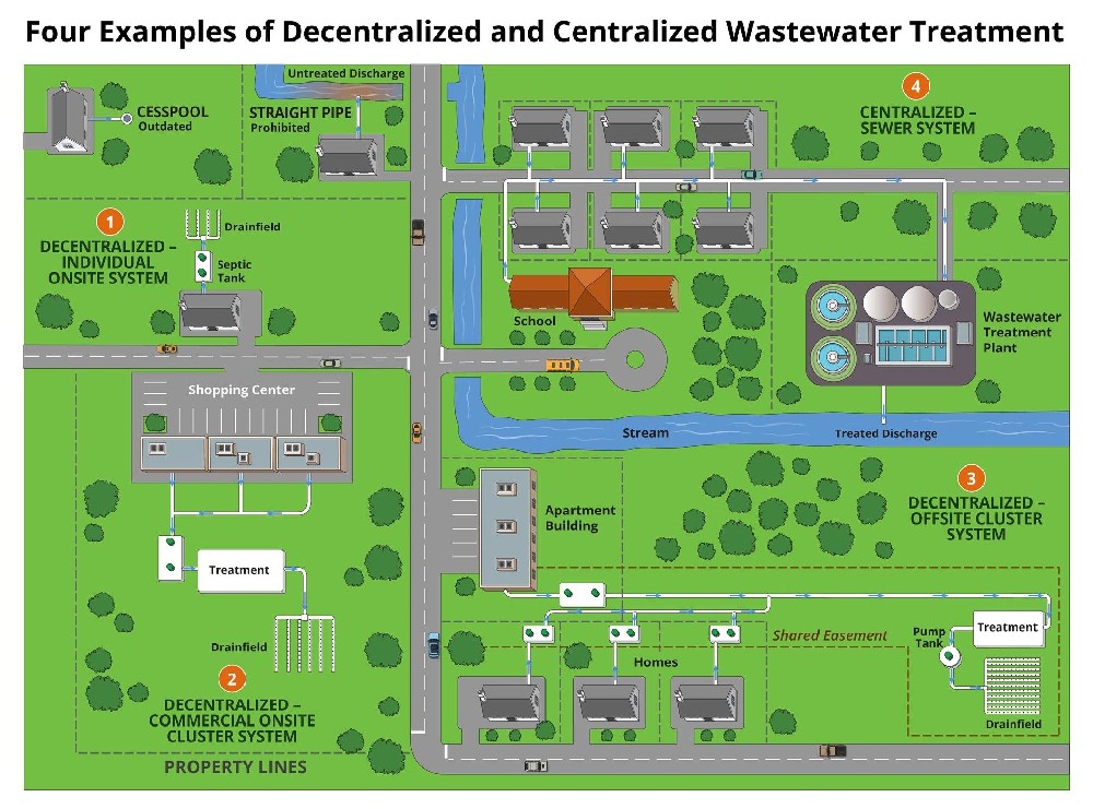 Chlorine Contact Tank Monitoring: Residual Chlorine Data Without Overdosing
