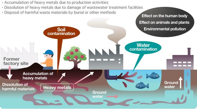 River Intake Monitoring: Early Warning Data for Industrial Water Treatment