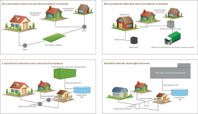 Packaged Wastewater Plant Monitoring: Sensor Selection for Compact Treatment Skids