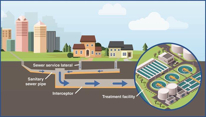 Alarm Escalation for Water Quality Monitoring: Avoiding Noise and Missed Events
