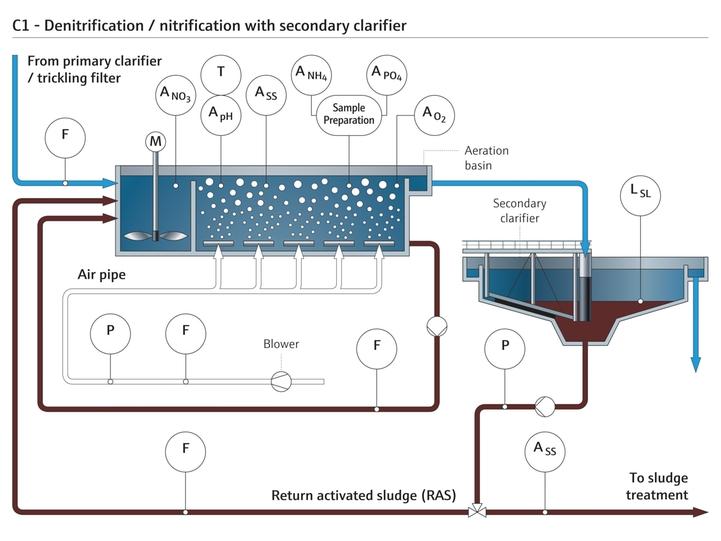 Maintenance-Friendly Sensor Design: Reducing Fouling Problems Before They Start