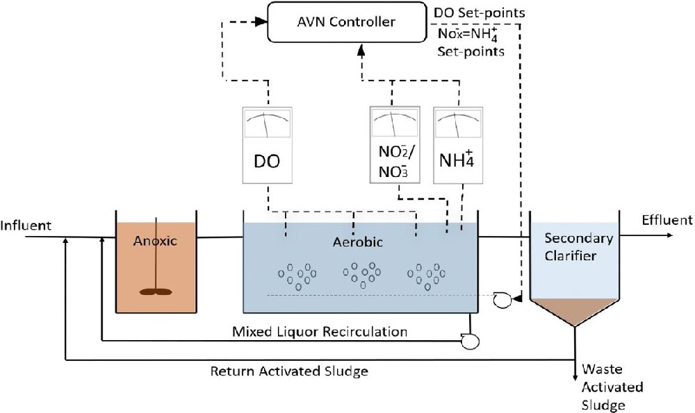 Handover Records for Online Water Monitoring: Evidence Buyers Should Request