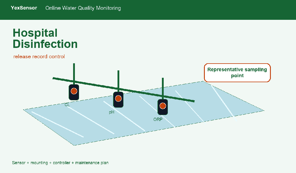 Hospital Wastewater Disinfection Monitoring: Residual Chlorine Records Before Release