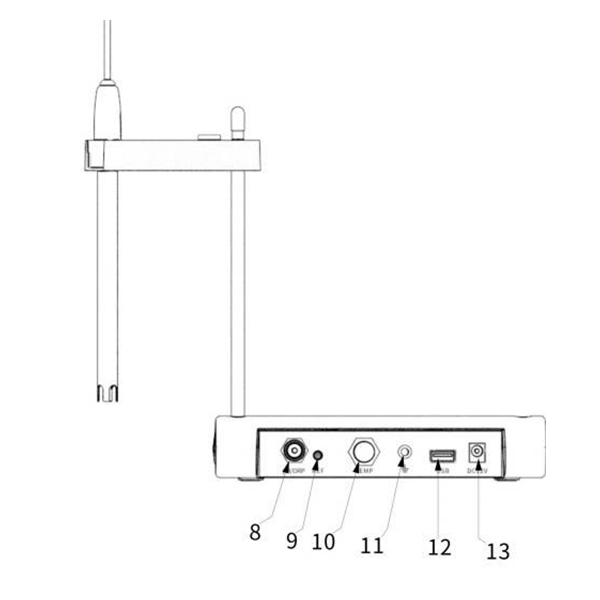 YEX-L1-PH-ORP Benchtop pH/ORP Analyzer for Laboratory Water Testing | YexSensor