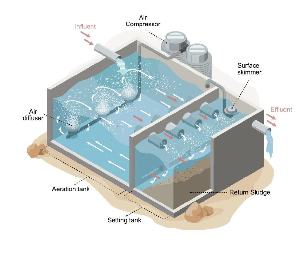 hatchery water treatment monitoring application scene